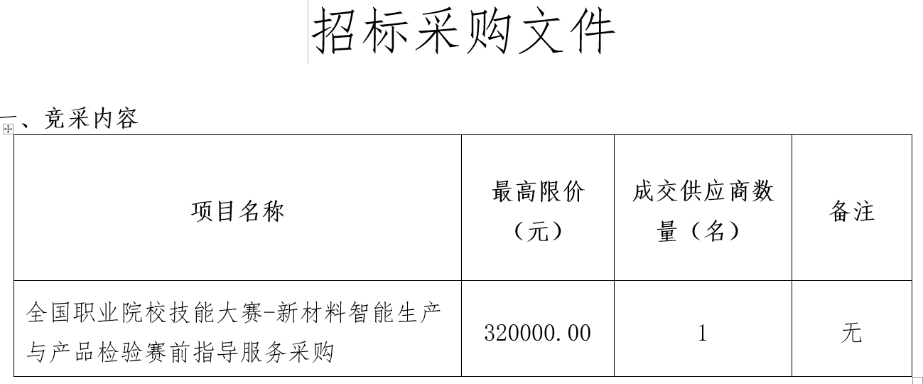 學(xué)校全國(guó)職業(yè)院校技能大賽-新材料智能生產(chǎn)與產(chǎn)品檢驗(yàn)賽前指導(dǎo)服務(wù)采購(gòu)招標(biāo)公告